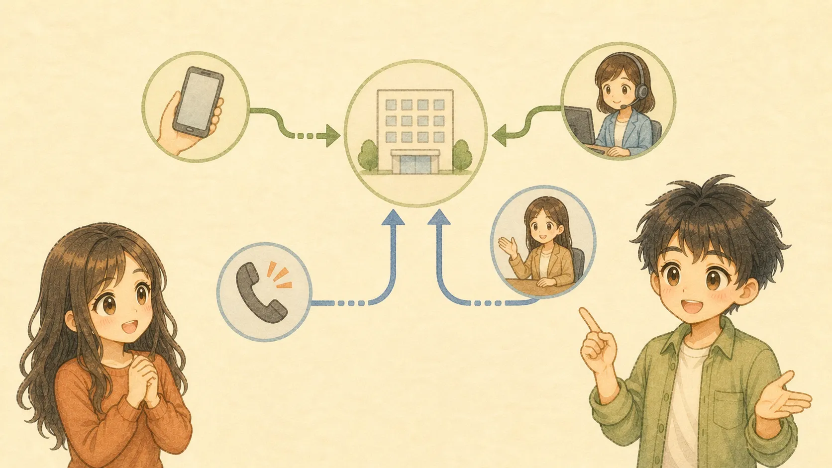 ネット型と代理店型の二つの連絡経路が保険会社の事故センターへ合流する図