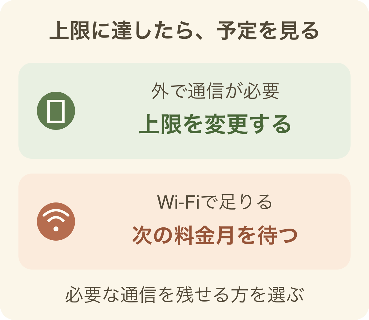 必要な通信がある日は上限を上げ、Wi-Fiで足りる日は次の料金月を待つ二つの判断